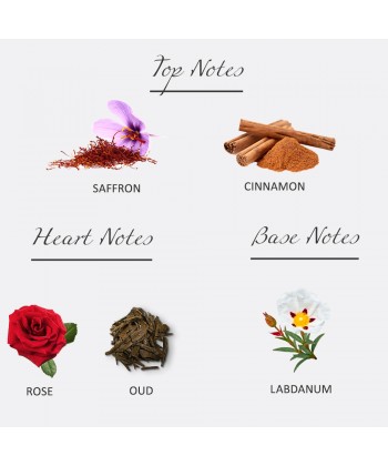 HS Sergio - Rose Saffron Eau De Parfum 100ML