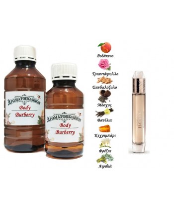 Body - Burberry (Type) Body - Burberry (Type)