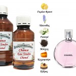 Chance Eau Tendre - Chanel (Type)