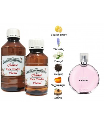 Chance Eau Tendre - Chanel (Type)